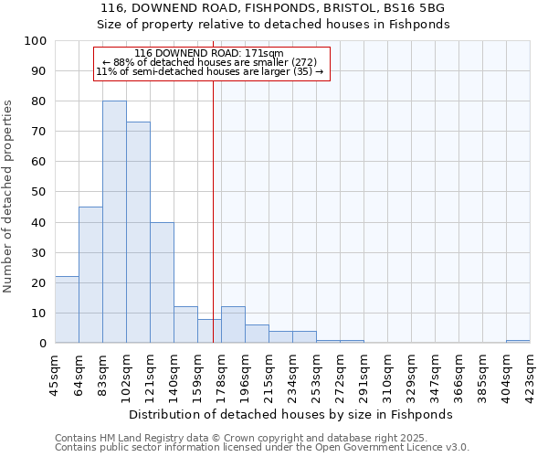 116, DOWNEND ROAD, FISHPONDS, BRISTOL, BS16 5BG: Size of property relative to detached houses houses in Fishponds