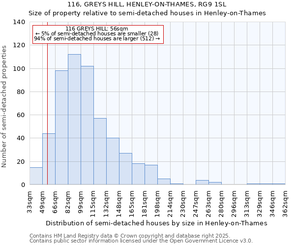 116, GREYS HILL, HENLEY-ON-THAMES, RG9 1SL: Size of property relative to detached houses in Henley-on-Thames