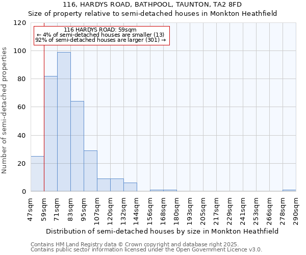 116, HARDYS ROAD, BATHPOOL, TAUNTON, TA2 8FD: Size of property relative to semi-detached houses houses in Monkton Heathfield