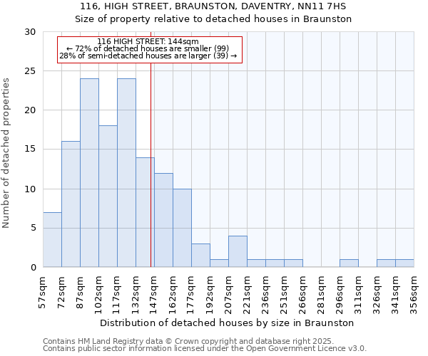 116, HIGH STREET, BRAUNSTON, DAVENTRY, NN11 7HS: Size of property relative to detached houses in Braunston