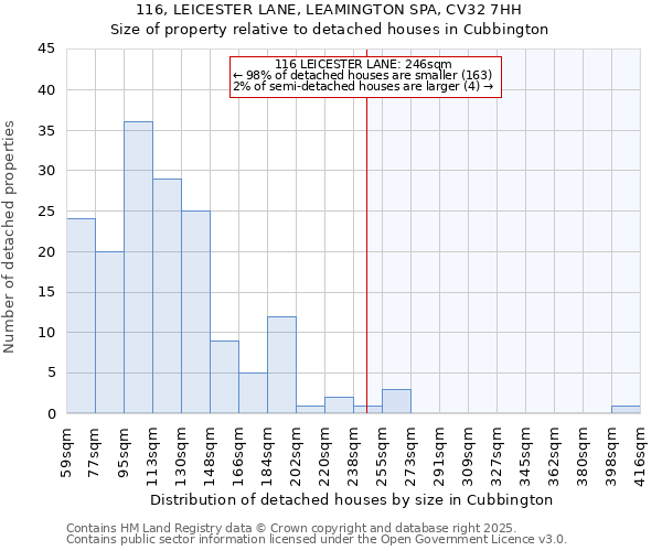 116, LEICESTER LANE, LEAMINGTON SPA, CV32 7HH: Size of property relative to detached houses houses in Cubbington