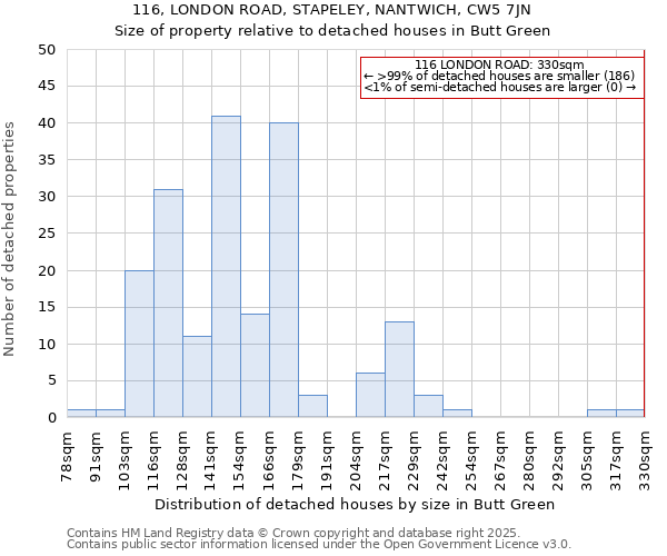 116, LONDON ROAD, STAPELEY, NANTWICH, CW5 7JN: Size of property relative to detached houses in Butt Green