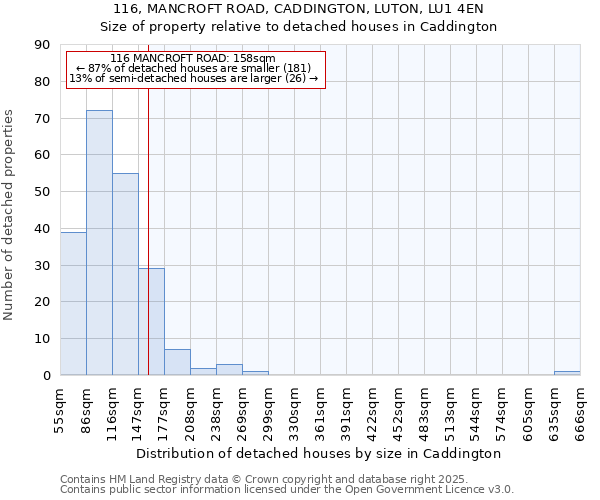 116, MANCROFT ROAD, CADDINGTON, LUTON, LU1 4EN: Size of property relative to detached houses in Caddington