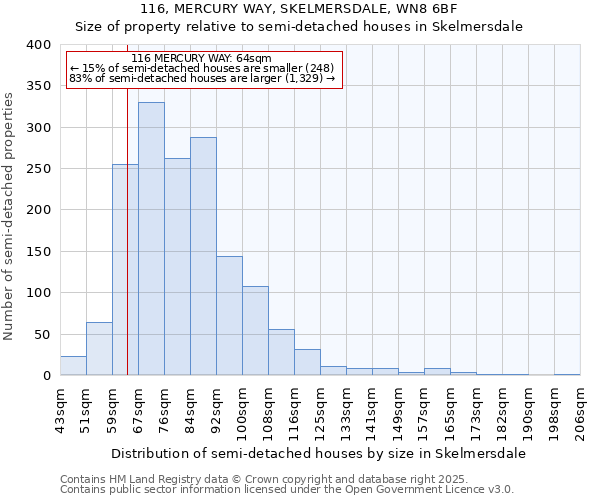 116, MERCURY WAY, SKELMERSDALE, WN8 6BF: Size of property relative to semi-detached houses houses in Skelmersdale