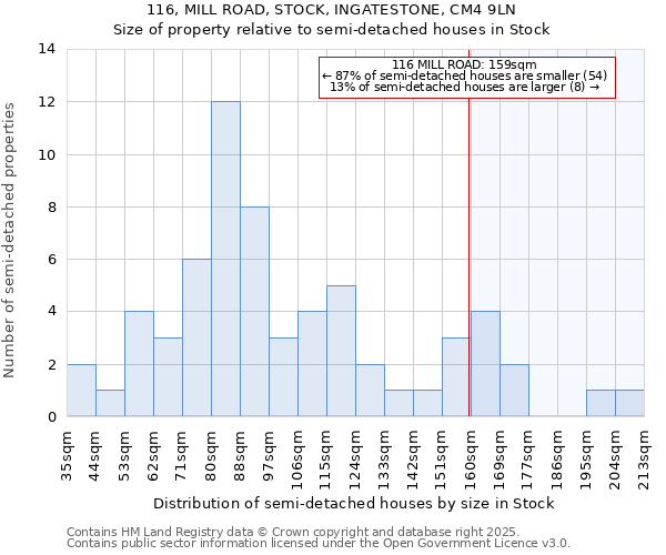 116, MILL ROAD, STOCK, INGATESTONE, CM4 9LN: Size of property relative to semi-detached houses houses in Stock