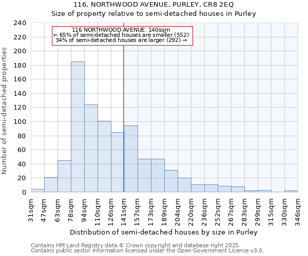 116, NORTHWOOD AVENUE, PURLEY, CR8 2EQ: Size of property relative to semi-detached houses houses in Purley