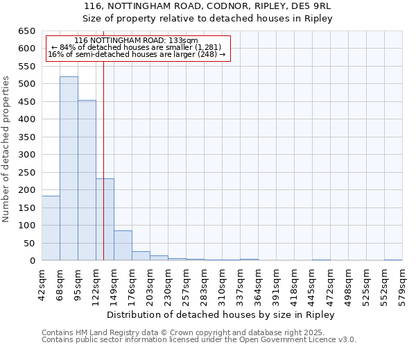 116, NOTTINGHAM ROAD, CODNOR, RIPLEY, DE5 9RL: Size of property relative to detached houses houses in Ripley