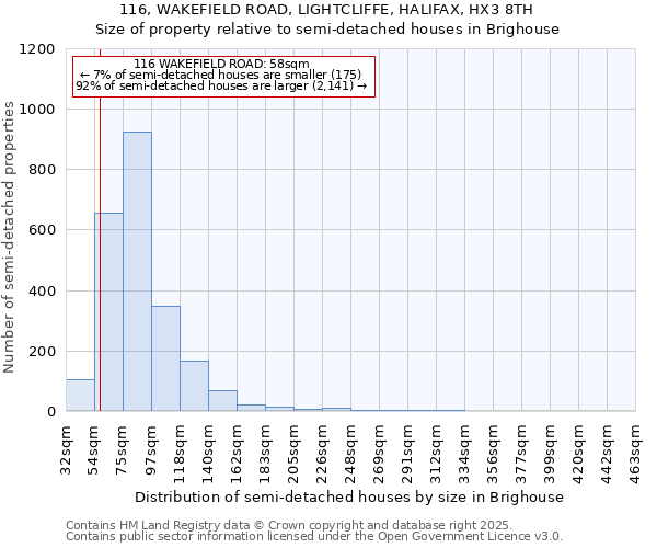 116, WAKEFIELD ROAD, LIGHTCLIFFE, HALIFAX, HX3 8TH: Size of property relative to detached houses in Brighouse