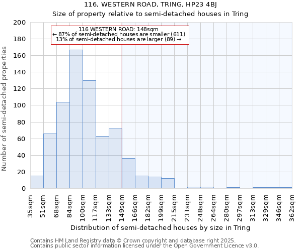 116, WESTERN ROAD, TRING, HP23 4BJ: Size of property relative to semi-detached houses houses in Tring
