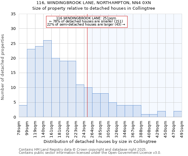 116, WINDINGBROOK LANE, NORTHAMPTON, NN4 0XN: Size of property relative to detached houses houses in Collingtree