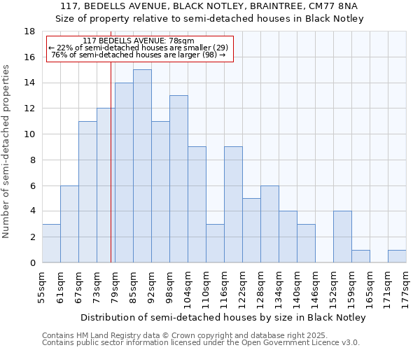 117, BEDELLS AVENUE, BLACK NOTLEY, BRAINTREE, CM77 8NA: Size of property relative to detached houses in Black Notley