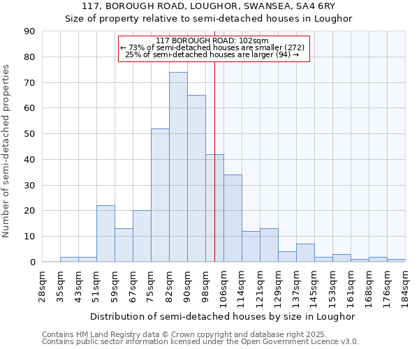 117, BOROUGH ROAD, LOUGHOR, SWANSEA, SA4 6RY: Size of property relative to detached houses in Loughor