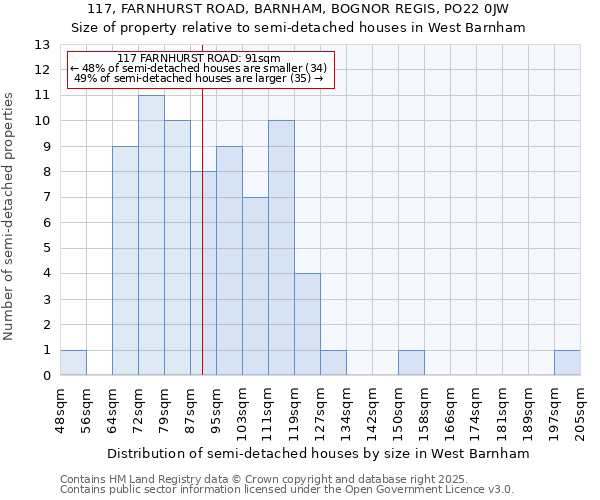 117, FARNHURST ROAD, BARNHAM, BOGNOR REGIS, PO22 0JW: Size of property relative to detached houses in West Barnham