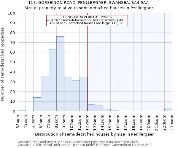 117, GORSEINON ROAD, PENLLERGAER, SWANSEA, SA4 9AA: Size of property relative to detached houses in Penllergaer