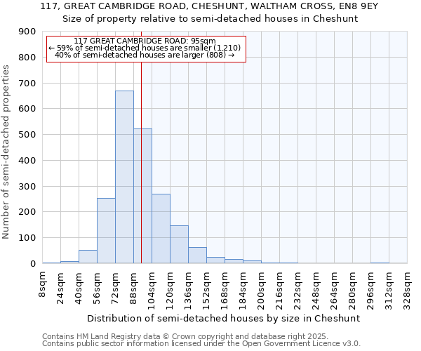 117, GREAT CAMBRIDGE ROAD, CHESHUNT, WALTHAM CROSS, EN8 9EY: Size of property relative to semi-detached houses houses in Cheshunt