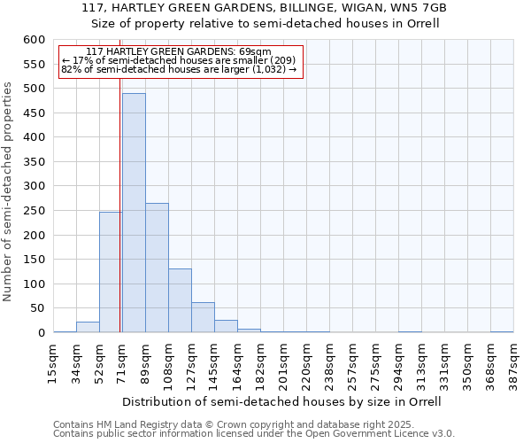 117, HARTLEY GREEN GARDENS, BILLINGE, WIGAN, WN5 7GB: Size of property relative to semi-detached houses houses in Orrell