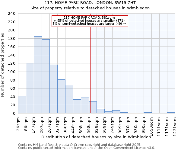 117, HOME PARK ROAD, LONDON, SW19 7HT: Size of property relative to detached houses houses in Wimbledon