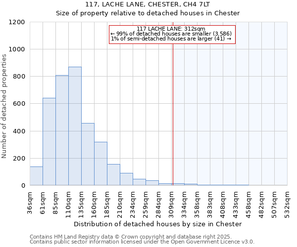 117, LACHE LANE, CHESTER, CH4 7LT: Size of property relative to detached houses houses in Chester