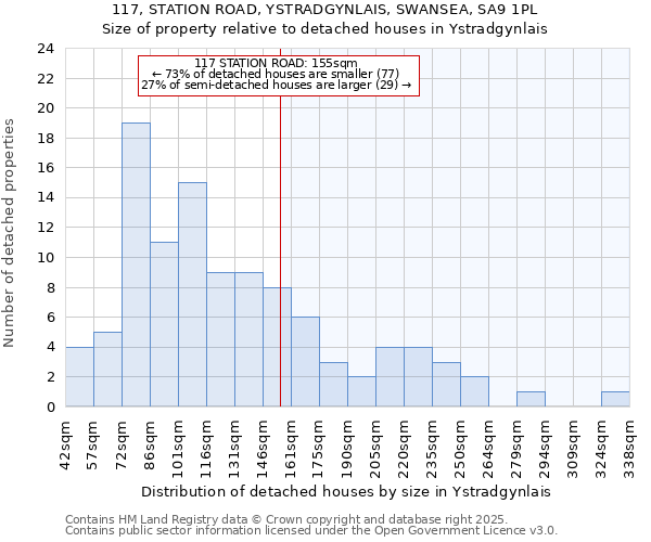 117, STATION ROAD, YSTRADGYNLAIS, SWANSEA, SA9 1PL: Size of property relative to detached houses in Ystradgynlais