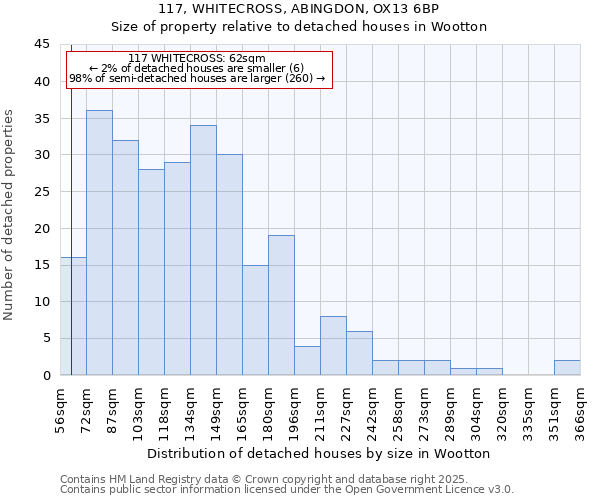 117, WHITECROSS, ABINGDON, OX13 6BP: Size of property relative to detached houses houses in Wootton