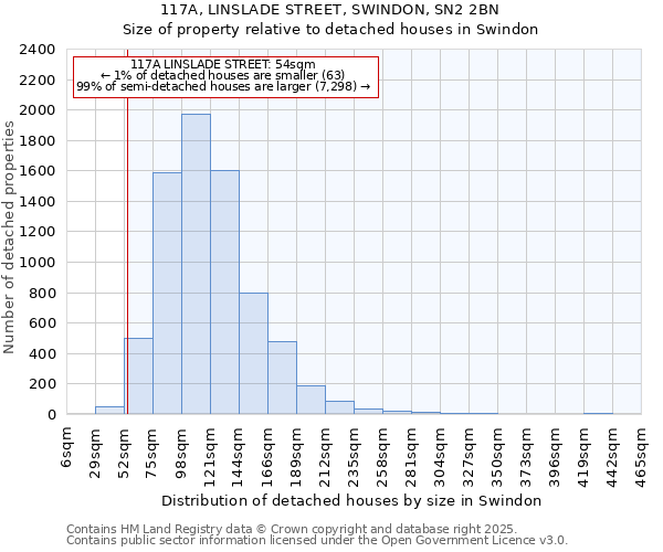 117A, LINSLADE STREET, SWINDON, SN2 2BN: Size of property relative to detached houses in Swindon