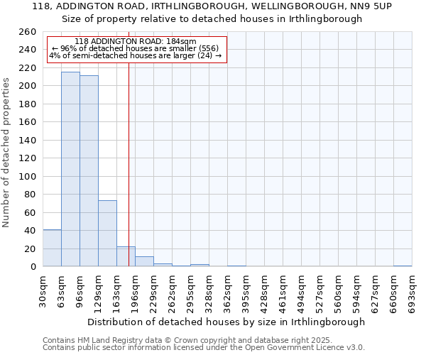 118, ADDINGTON ROAD, IRTHLINGBOROUGH, WELLINGBOROUGH, NN9 5UP: Size of property relative to detached houses in Irthlingborough