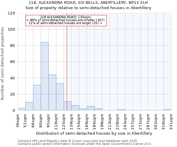 118, ALEXANDRA ROAD, SIX BELLS, ABERTILLERY, NP13 2LH: Size of property relative to semi-detached houses houses in Abertillery