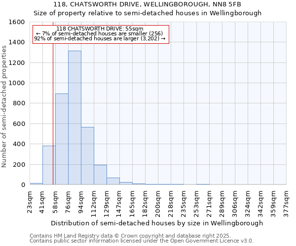 118, CHATSWORTH DRIVE, WELLINGBOROUGH, NN8 5FB: Size of property relative to detached houses in Wellingborough