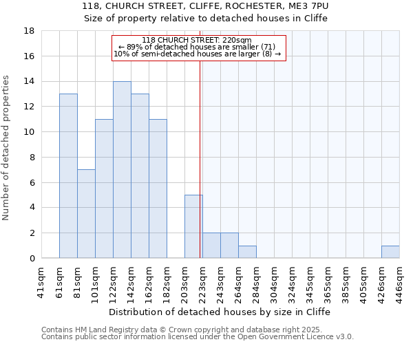 118, CHURCH STREET, CLIFFE, ROCHESTER, ME3 7PU: Size of property relative to detached houses houses in Cliffe