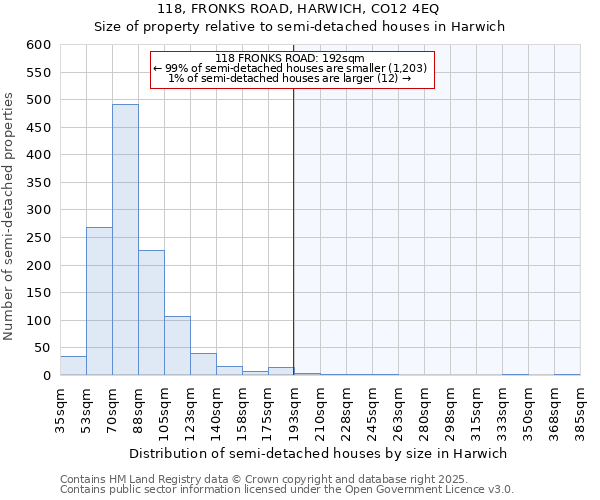 118, FRONKS ROAD, HARWICH, CO12 4EQ: Size of property relative to semi-detached houses houses in Harwich