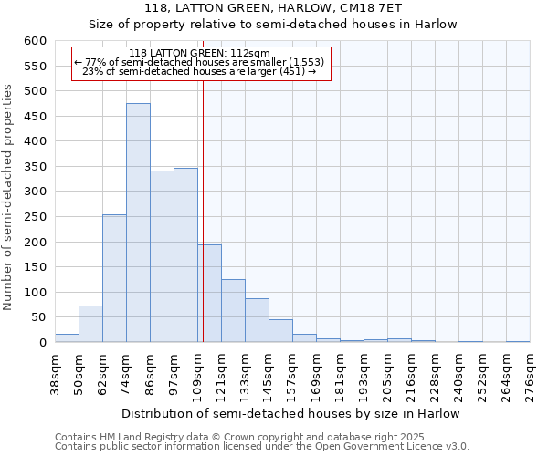 118, LATTON GREEN, HARLOW, CM18 7ET: Size of property relative to semi-detached houses houses in Harlow