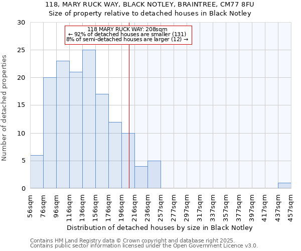 118, MARY RUCK WAY, BLACK NOTLEY, BRAINTREE, CM77 8FU: Size of property relative to detached houses in Black Notley