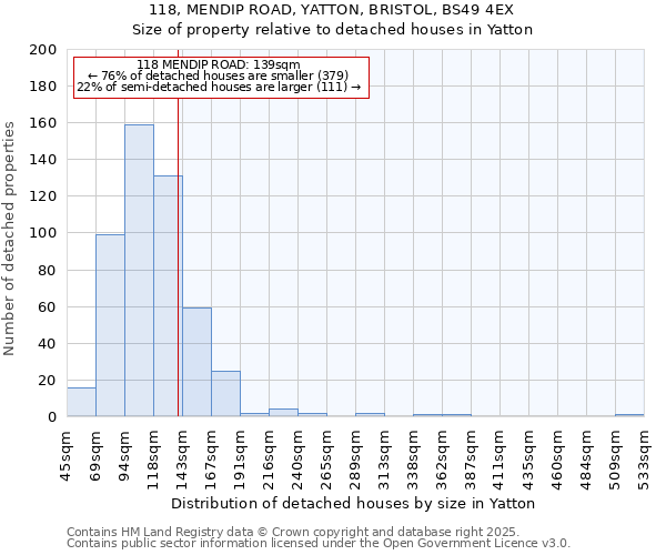 118, MENDIP ROAD, YATTON, BRISTOL, BS49 4EX: Size of property relative to detached houses houses in Yatton