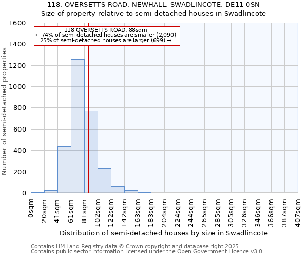 118, OVERSETTS ROAD, NEWHALL, SWADLINCOTE, DE11 0SN: Size of property relative to semi-detached houses houses in Swadlincote