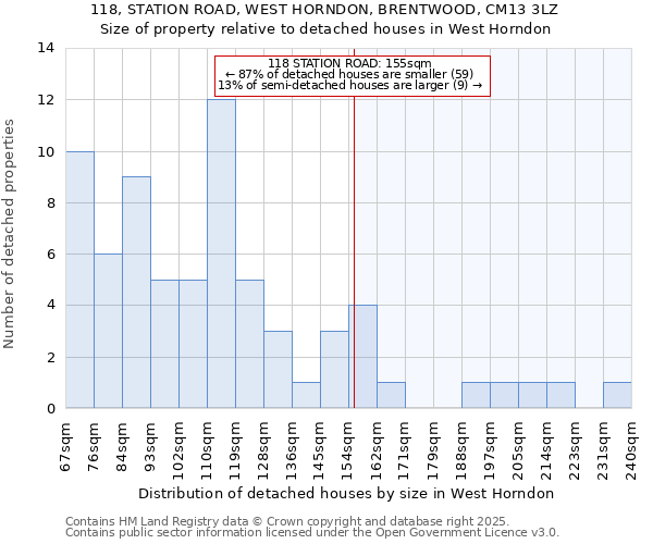 118, STATION ROAD, WEST HORNDON, BRENTWOOD, CM13 3LZ: Size of property relative to detached houses houses in West Horndon