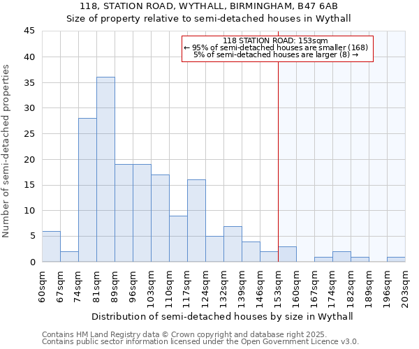 118, STATION ROAD, WYTHALL, BIRMINGHAM, B47 6AB: Size of property relative to semi-detached houses houses in Wythall