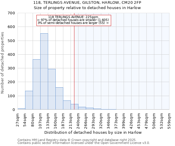 118, TERLINGS AVENUE, GILSTON, HARLOW, CM20 2FP: Size of property relative to detached houses houses in Harlow