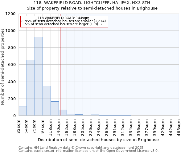 118, WAKEFIELD ROAD, LIGHTCLIFFE, HALIFAX, HX3 8TH: Size of property relative to detached houses in Brighouse