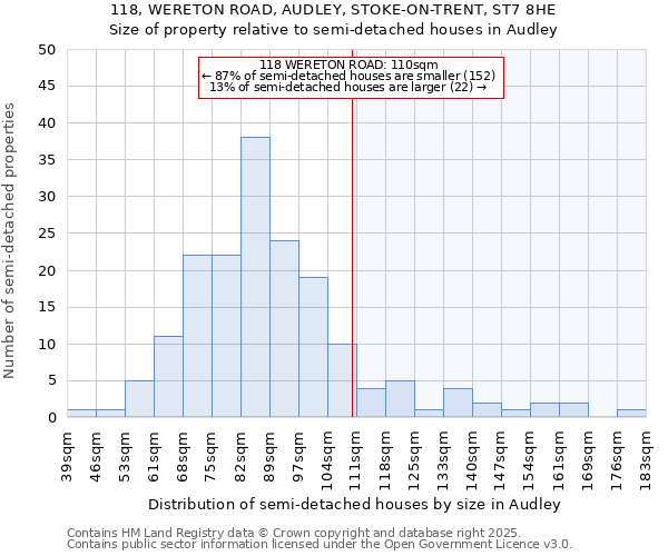 118, WERETON ROAD, AUDLEY, STOKE-ON-TRENT, ST7 8HE: Size of property relative to detached houses in Audley