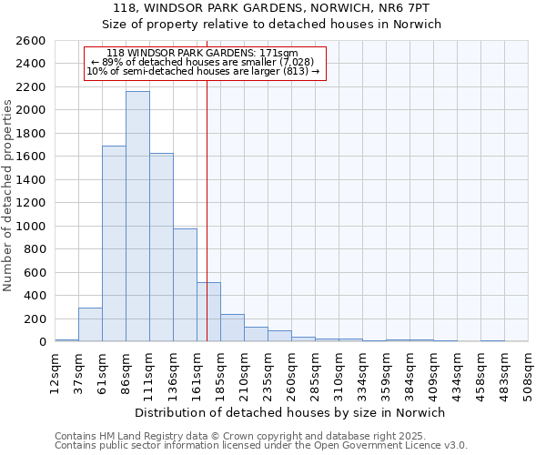 118, WINDSOR PARK GARDENS, NORWICH, NR6 7PT: Size of property relative to detached houses in Norwich