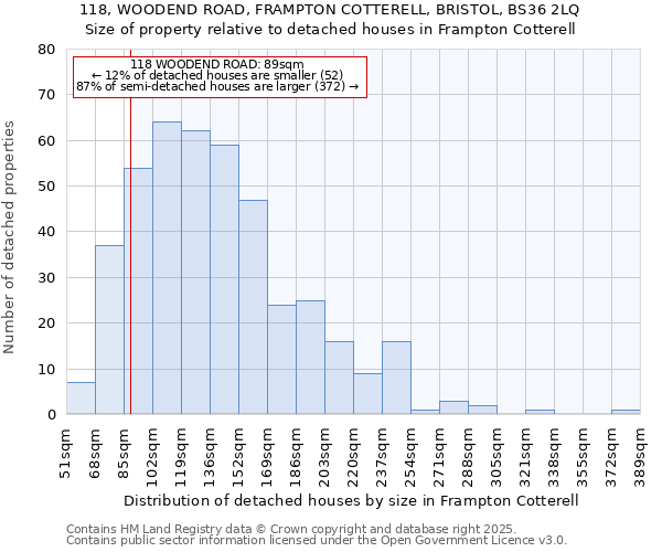 118, WOODEND ROAD, FRAMPTON COTTERELL, BRISTOL, BS36 2LQ: Size of property relative to detached houses houses in Frampton Cotterell