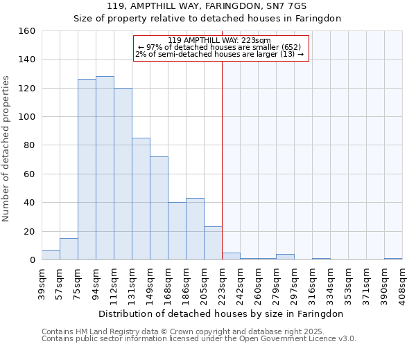 119, AMPTHILL WAY, FARINGDON, SN7 7GS: Size of property relative to detached houses houses in Faringdon