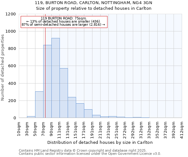 119, BURTON ROAD, CARLTON, NOTTINGHAM, NG4 3GN: Size of property relative to detached houses houses in Carlton