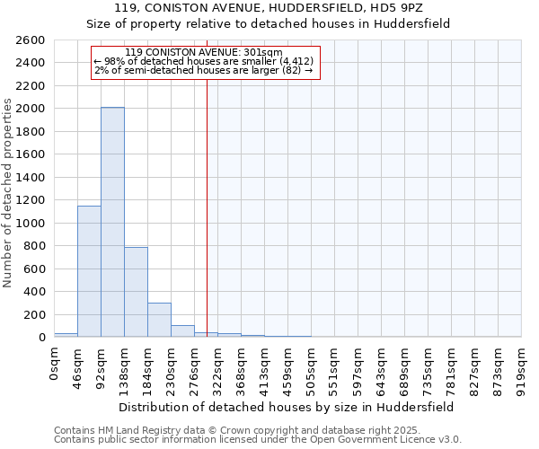 119, CONISTON AVENUE, HUDDERSFIELD, HD5 9PZ: Size of property relative to detached houses in Huddersfield