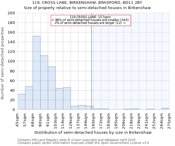 119, CROSS LANE, BIRKENSHAW, BRADFORD, BD11 2BY: Size of property relative to semi-detached houses houses in Birkenshaw