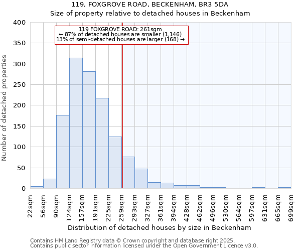 119, FOXGROVE ROAD, BECKENHAM, BR3 5DA: Size of property relative to detached houses houses in Beckenham