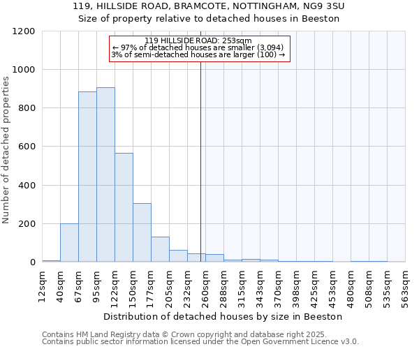 119, HILLSIDE ROAD, BRAMCOTE, NOTTINGHAM, NG9 3SU: Size of property relative to detached houses houses in Beeston