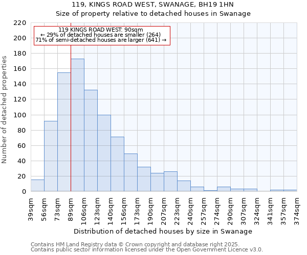 119, KINGS ROAD WEST, SWANAGE, BH19 1HN: Size of property relative to detached houses houses in Swanage