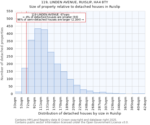 119, LINDEN AVENUE, RUISLIP, HA4 8TY: Size of property relative to detached houses houses in Ruislip