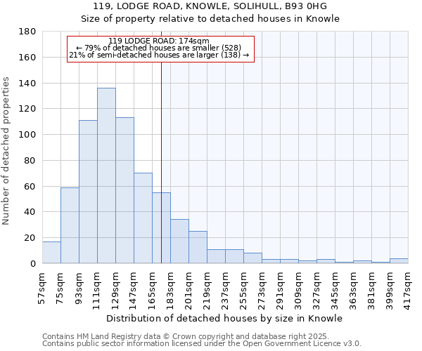 119, LODGE ROAD, KNOWLE, SOLIHULL, B93 0HG: Size of property relative to detached houses houses in Knowle